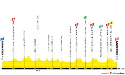 Miniprofil for cykelløbet Lidl Deutschland Tour [M] - 4. etape